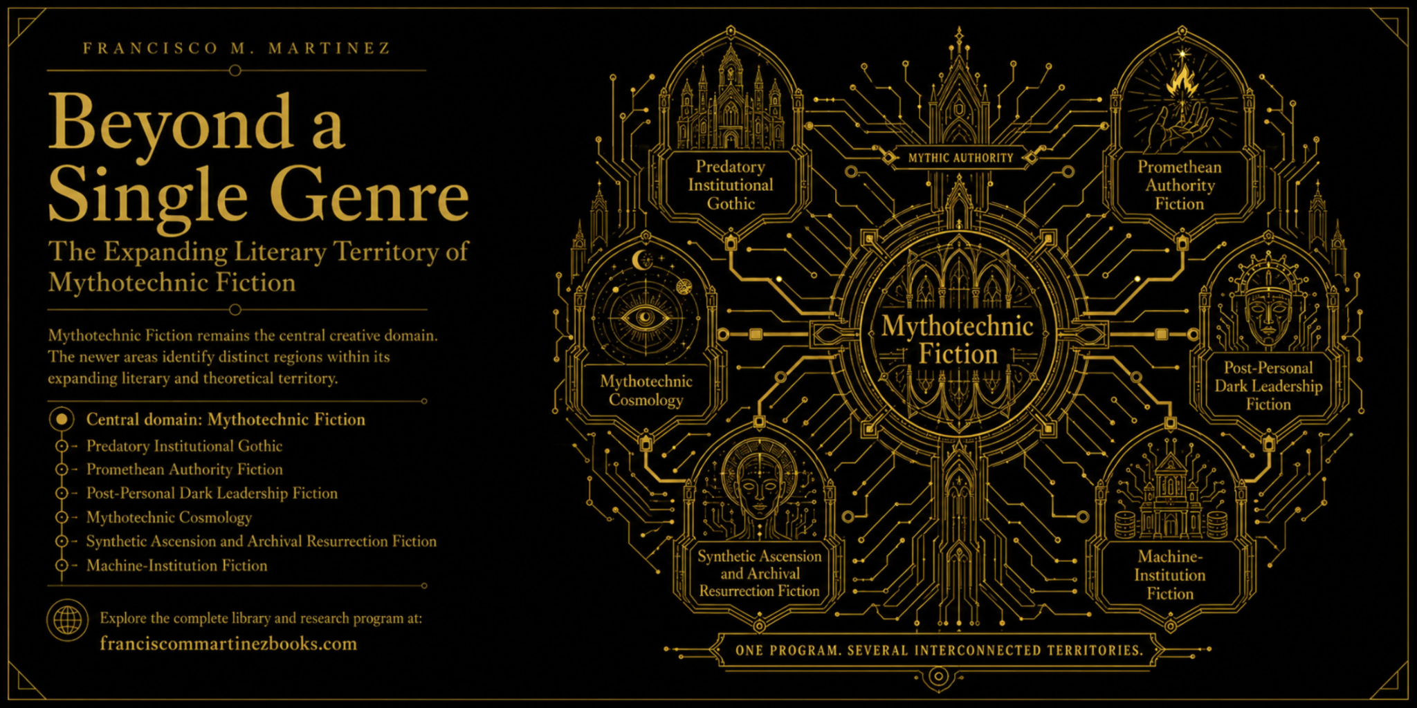 Diagram placing Mythotechnic Fiction at the center of six interconnected literary territories developed by Francisco M. Martinez
